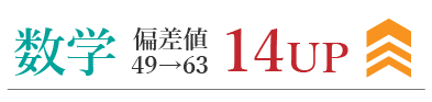 偏差値