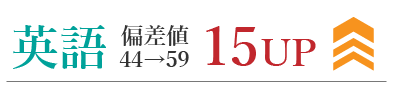 偏差値
