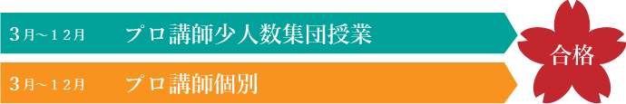 時間割