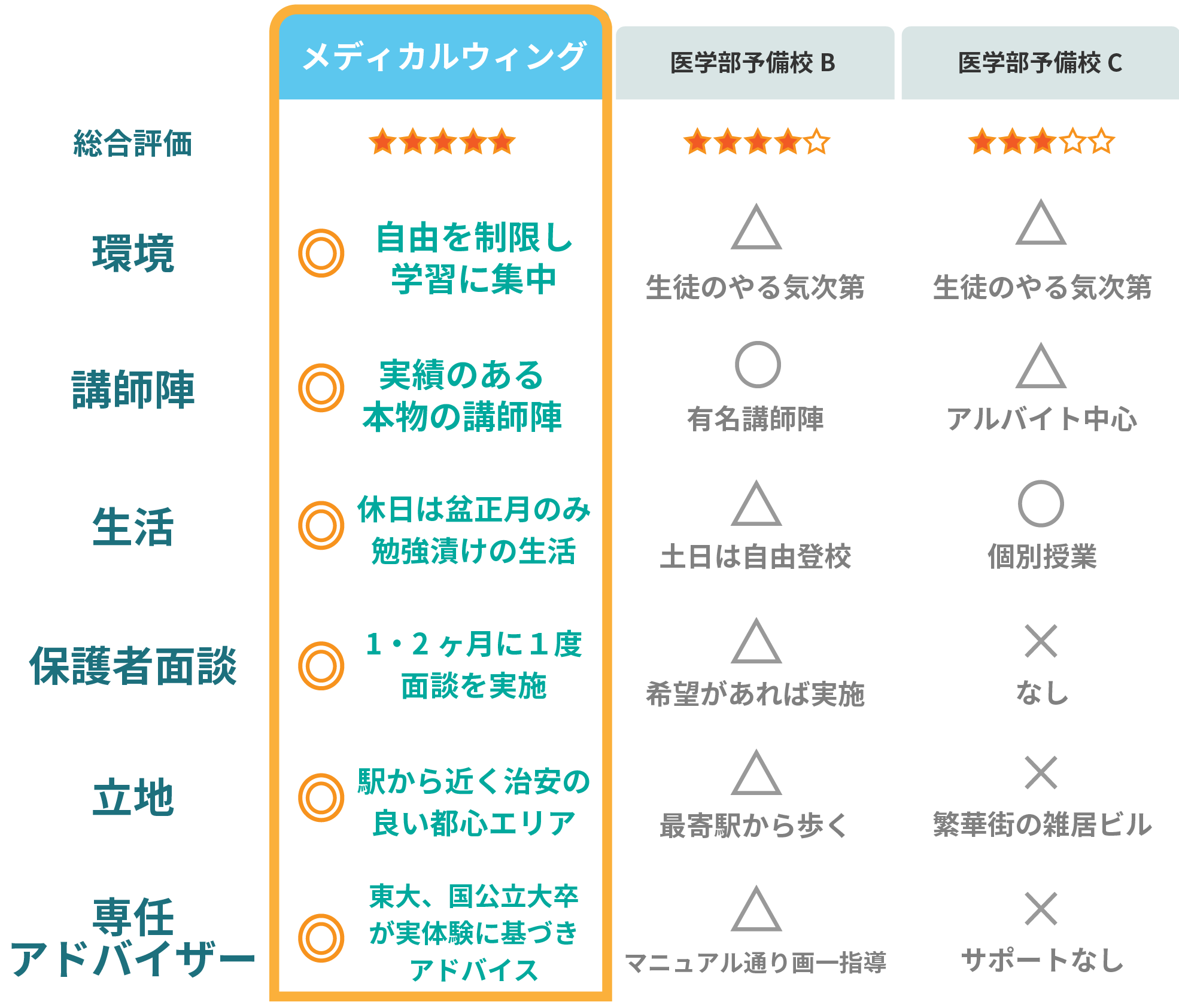 逆転合格を目指す学生に
