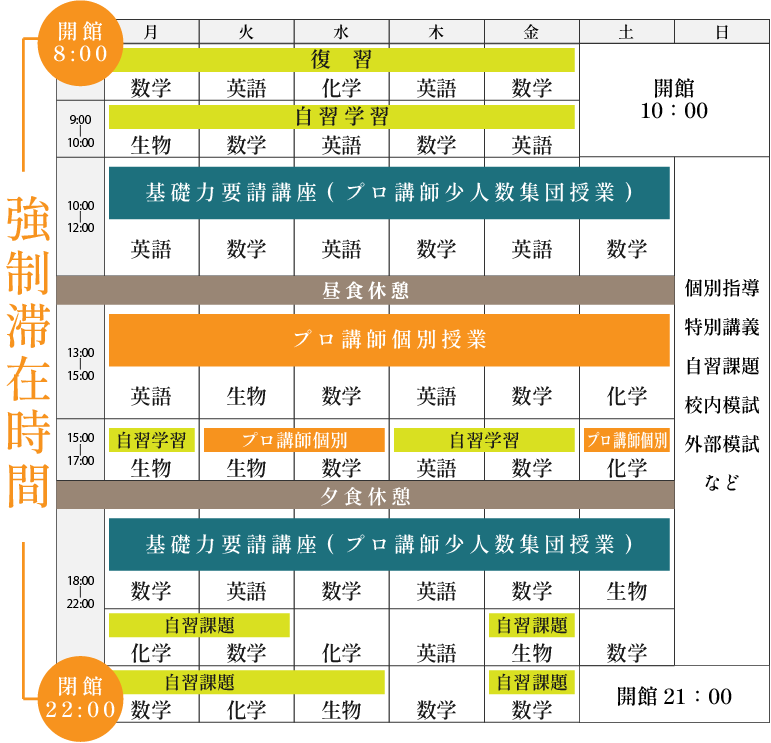 時間割